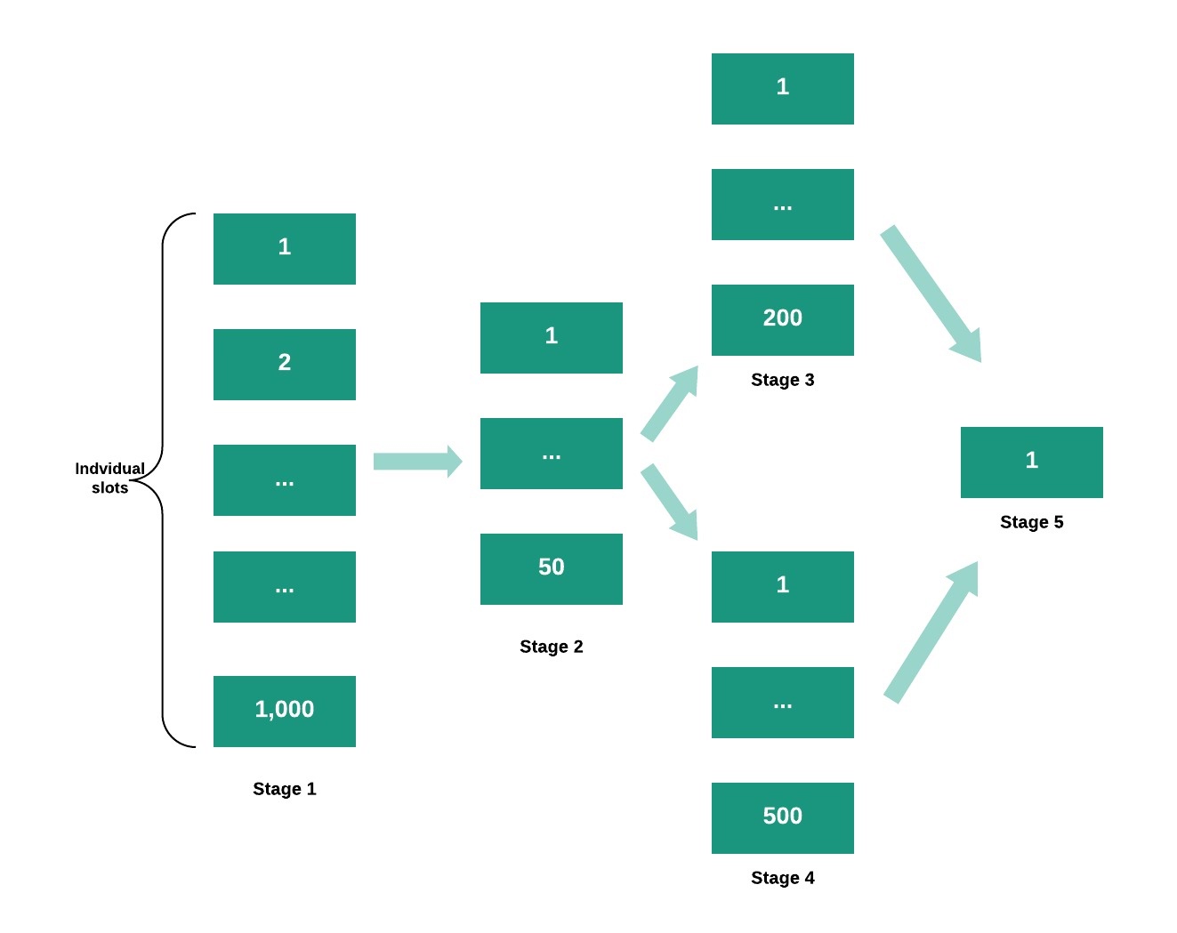 Understand Slots | Bigquery